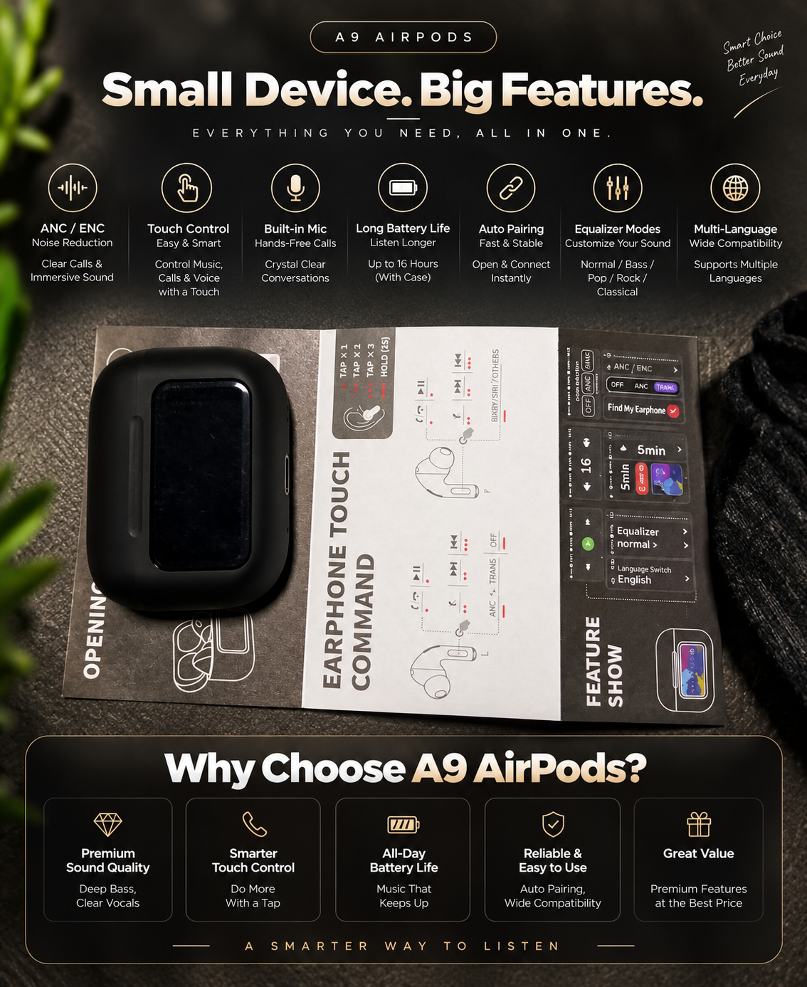 A9 AirPods feature infographic showing ANC/ENC noise reduction, touch controls, built-in microphone, up to 16-hour battery life, auto pairing, equalizer modes, and multi-language support, with a “Why Choose A9 AirPods?” section highlighting sound quality, smart touch control, battery life, reliability, and value.