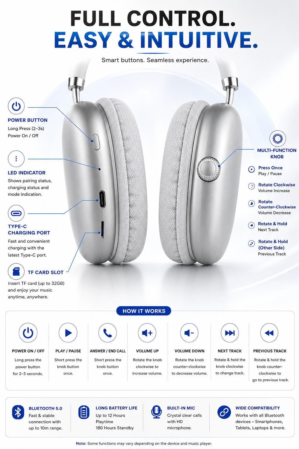 AirPods Max-style wireless over-ear headphones showing power button, LED indicator, USB-C charging port, multifunction control knob, TF card slot, and easy control features.