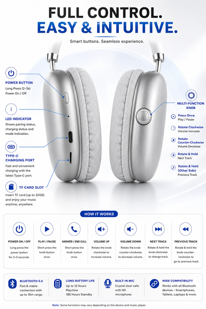 AirPods Max-style wireless over-ear headphones showing power button, LED indicator, USB-C charging port, multifunction control knob, TF card slot, and easy control features.