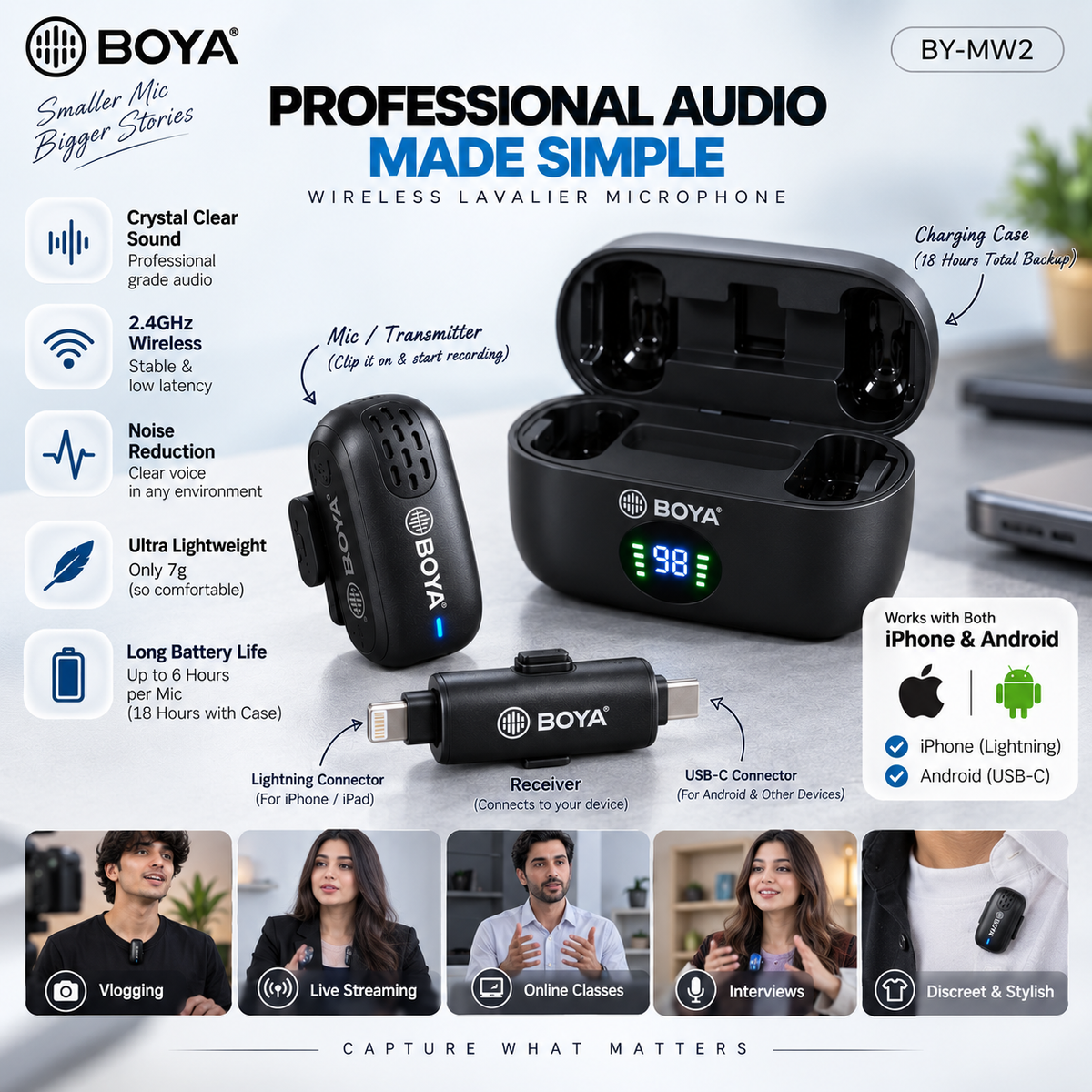 BOYA BY-MW2 wireless microphone feature infographic showing professional audio, dual microphones, charging case and key features