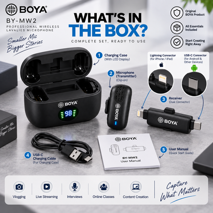 BOYA BY-MW2 wireless microphone what’s included infographic showing charging case, microphones, receiver, USB-C cable and user manual