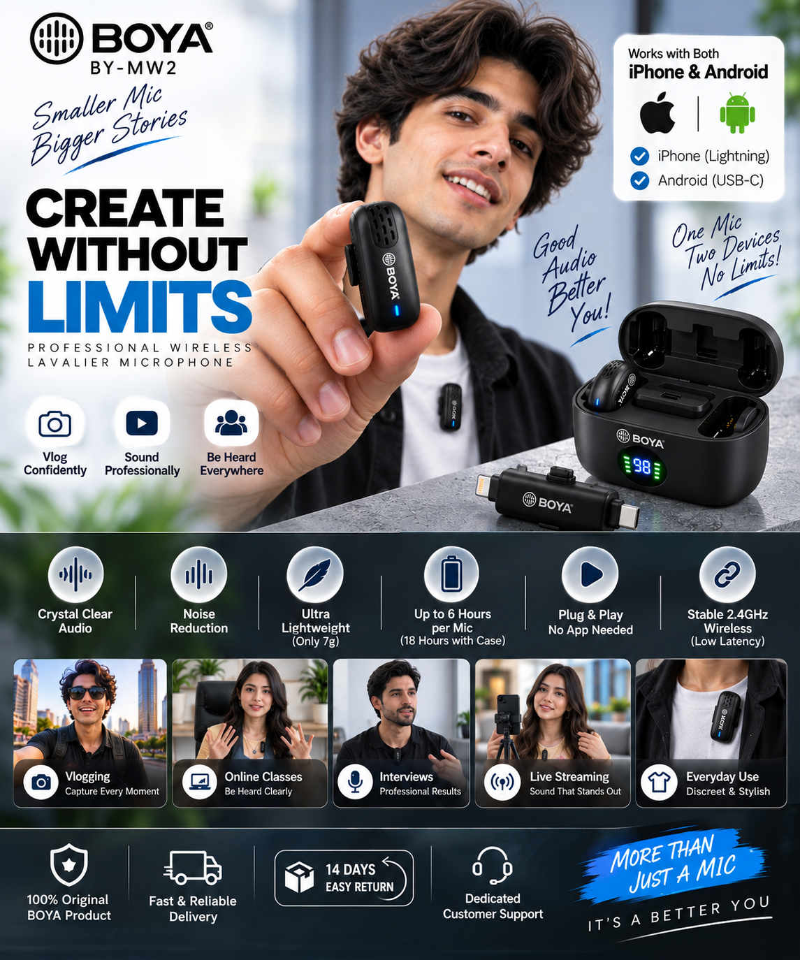 BOYA BY-MW2 wireless microphone promotional infographic showing features, compatibility, use cases and 14 days easy return