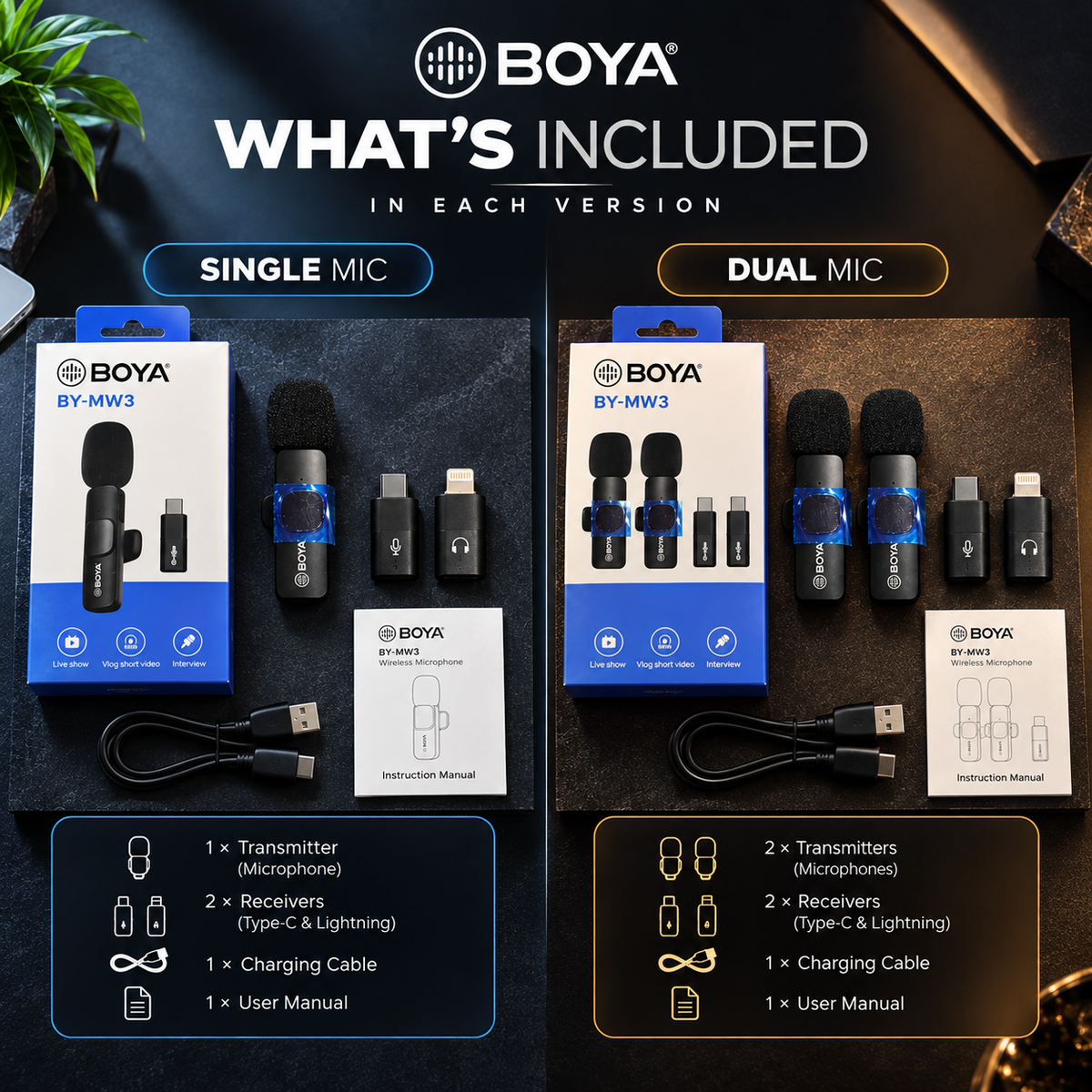 BOYA BY-MW3 Single Mic and Dual Mic versions showing the included microphones, receivers, accessories, and packaging.