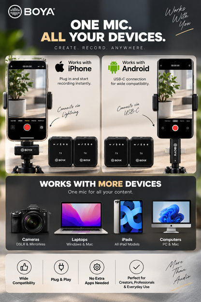 Compatibility infographic showing the microphone connected to iPhone and Android, with additional support for cameras, laptops, iPads, and computers.