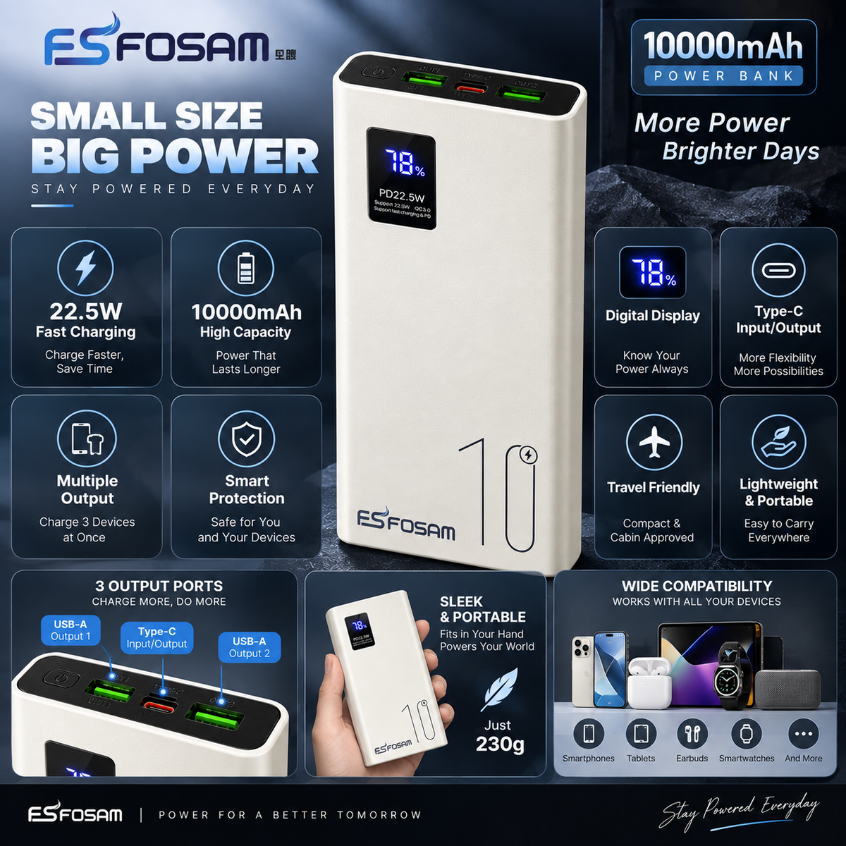 ESFOSAM 10000mAh power bank feature infographic showing 22.5W fast charging, digital display, multiple output ports, Type-C input/output, smart protection, lightweight portable design, and wide device compatibility.